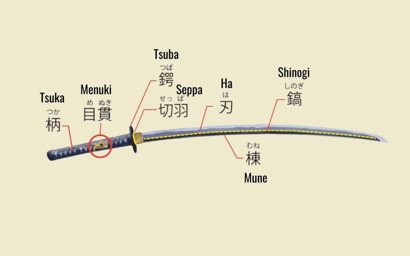 cấu tạo của thanh katana nhật bản cấu tạo của thanh katana nhật bản